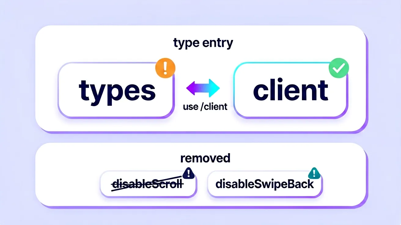 v0.5：类型入口改为 /client 子路径，globalStyle 移除 disableScroll 与 disableSwipeBack
